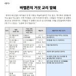 [<b>선악</b>과] 바벨론의 거짓 교리 발췌 일부