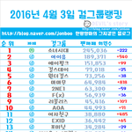 [<b>아이유</b>] 팬캎회원수 늘었당