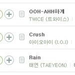 충격적인 I.O.I <b>진입순위</b>