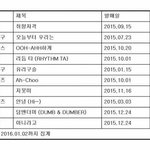 2015년도 신인아이돌 <b>음원</b>순위