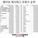 [EXO] 웨이보해시<b>태그</b>조회수1위  엑소