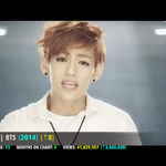 [방탄소년단] 방탄뮤비 너튜뷰 조회순위