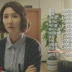 보통 직장인이 한달 200만원 받으면 저렇게 <b>지출</b>이 나가나여?