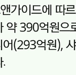 [EXO] 2015년 SM 매출순위 <b>TOP</b> 5