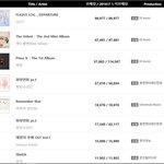 [드루와] 3월 음반판매( 방탄 트와이스???)