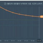 [EXO] 1시차트보다는 떨어지는 추이가