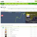[EXO] 첸스테 <b>지붕킥</b> 3회 ㄷㄷㄷ