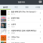 [EXO] 일곱번째 <b>감각</b> 진입 44위