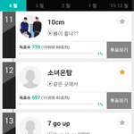 [<b>B1A4</b>] 밑밑 바나야 이거말하는거야 ?