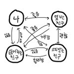 [조언부탁해] 이번 주 금요일에 <b>소풍</b>가는데