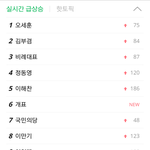 [EXO] 꺆 <b>세훈이</b> 아직도 1위