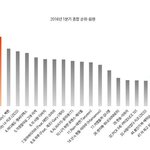 [시우민] 야하고싶어 가온 1분기 47위!