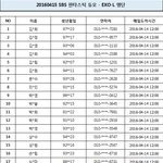 [경수] 멜림픽의 <b>노하우</b>가 뭘까..