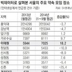 [댓글부탁해] 서울 <b>주요</b> 약속 모임 장소