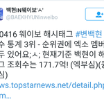 [백현] 백현이 웨이보 해시<b>태그</b>