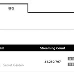 솔직히 지금 에이핑크 원탑 체제아닌가.
