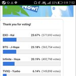 [방탄소년단] 호석이 2등