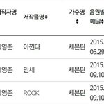 [세븐틴] 해결 언제해줄까