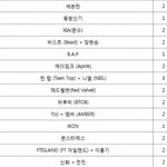 [댓글부탁해] 아이콘<b>팬</b>들 <b>위너</b> 하나 이겼다고 너무 나대네