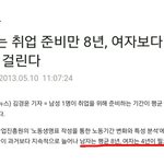 남녀 평균 <b>취업</b> 준비 기간