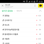 [비스트] 장현승 진짜 <b>탈퇴</b>야????