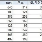 [EXO] 중복투표 최대 <b>수혜자</b>