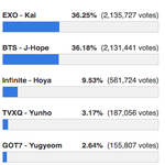 [방탄소년단] 호서기도 투표 잊지말자 이삐들~!