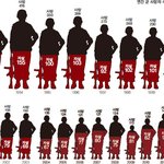 [필독] 현재 헬조선의 제1원인