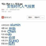 [EXO] 웨이보에 한국투탑 시우민 세훈으로 다퍼짐