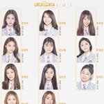 I.O.I 첫 공중파 <b>고정출연</b>