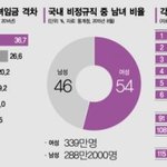 심각한 한국의 성평등순위