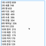 [EXO] 미친ㅋㅋㅋ<b>투표</b> <b>글</b>삭하고 탈퇴함ㅋㅋㅋㅋㅋ