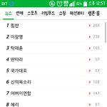 [BAP] 와당연히<b>이</b><b>시간</b>이면내려간줄알았는데