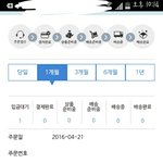 [방탄소년단] 드디어 <b>주문</b>했다ㅜㅜㅜㅜ