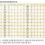 [댓글부탁해] 현재 아이돌 <b>TOP</b>3.jpg