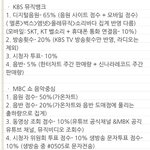 [세븐틴] 얘들아 <b>방송</b>별 투표<b>관련</b> 정리한거야!