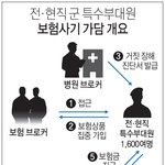 [필독] '태양의 후예'의 실제 모습.jpg