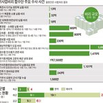 [필독] 명예로워야 할 곳에 명예가 없다.