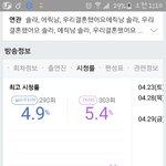 에릭남 솔라는 우결 <b>분량</b> 많을수밖에없음