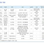 셀프 인테리어했는데