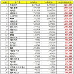 [레드벨벳] 레드벨벳 소통<b>지수</b> 1위