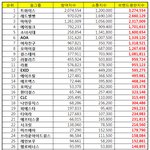 [댓글부탁해] 걸그룹 4월 브랜드평판 빅데이터