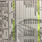 [도와주세요] 지인에게 잘못된 보험설계 받은 거 같아요
