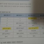 [댓글부탁해] 중2 과학 이거 다 외워야해?