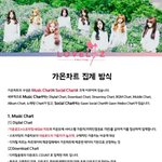 [러블리즈] (<b>필독</b>)스밍 및 순위집계