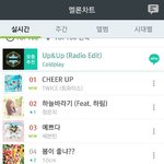 [댓글부탁해] 러블리즈 트와이스 세븐틴 <b>진입</b> 순위 보고가
