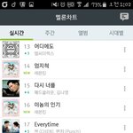[세븐틴] <b>수록</b>곡은