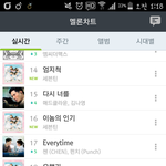 [세븐틴] 수록곡도 많이 순위 옿랐어!!