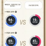 [ㅋㅋㅋㅋㅋ] ㅅㅂ 카톡 심리 그거 했는 데 <b>쿠크</b> 바사삭