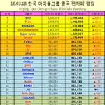 [BAP] 중국 팬카페 순위